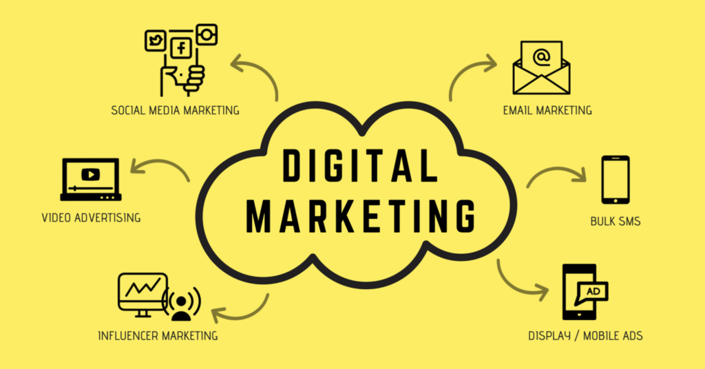 WHAT IS DIGITAL MARKETING