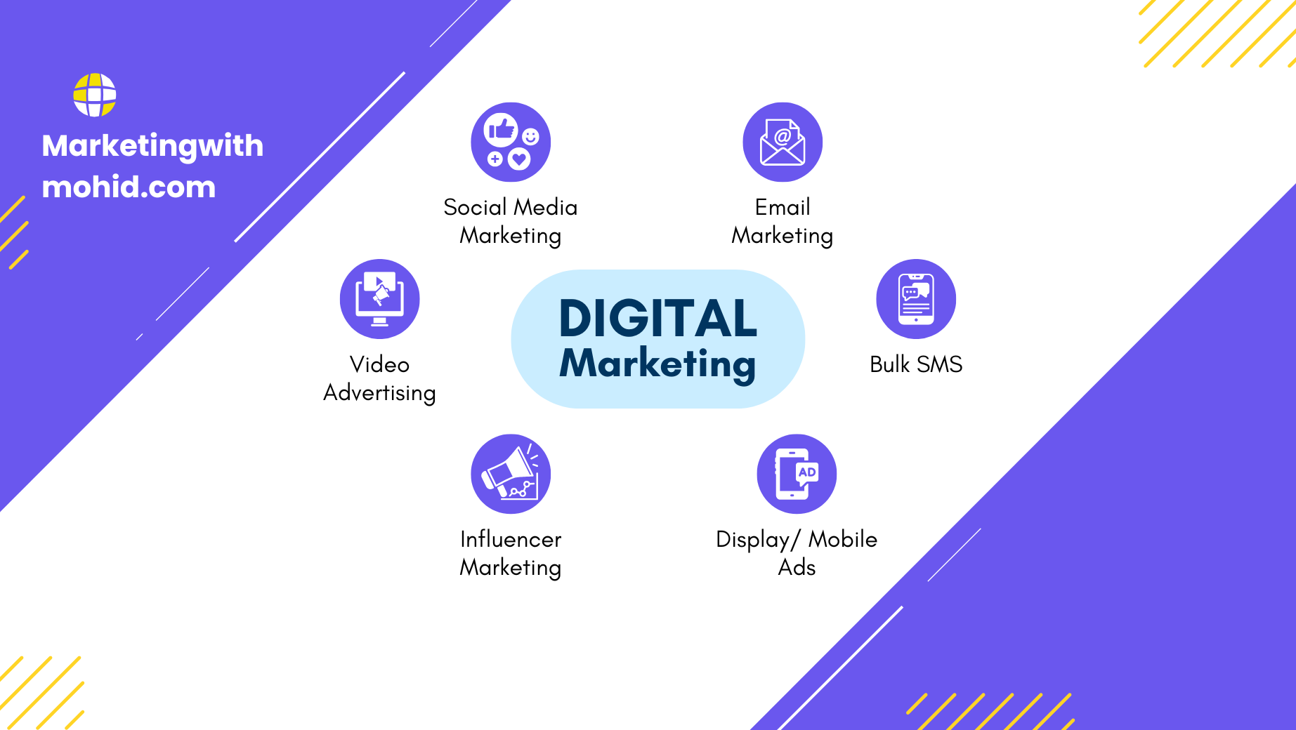 BEST DIGITAL MARKETING SERVICES IN DELHI